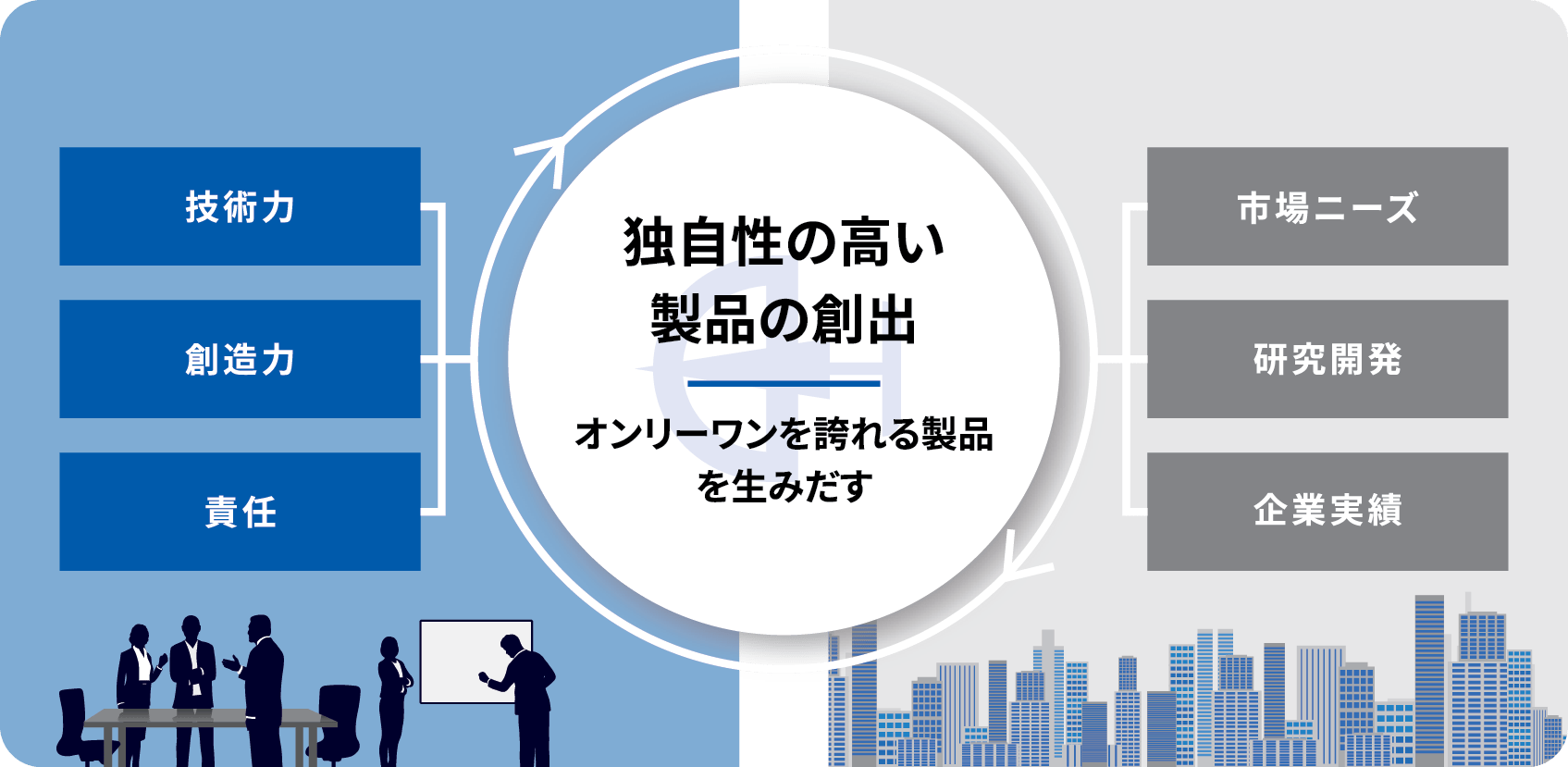 変化と挑戦を恐れない
